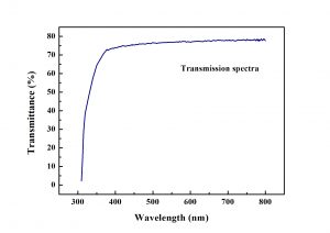 Espectros de la transmisión de BGO